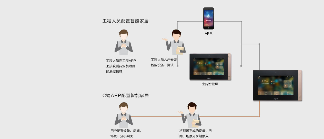 罗格朗凯蕴智能家居